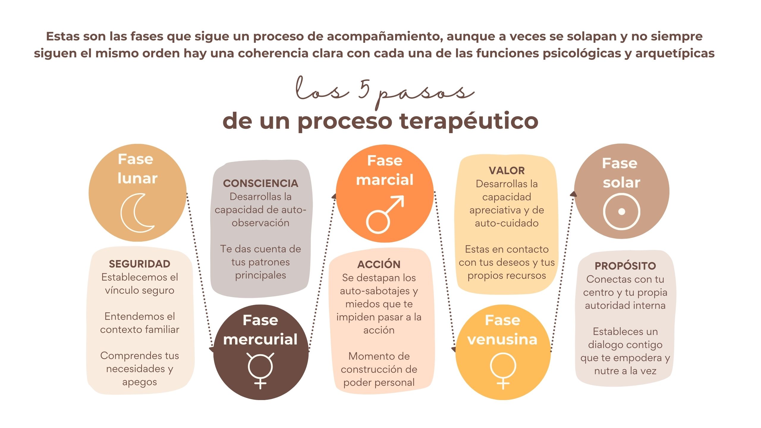 astrología vivencial, astrología y cuerpo, astrología terapéutica, lasutil, astrologiaterapeutica, astrologia humanista astrologiahumanista, terapiagestalt, terapia gestalt, astrologiaygestalt, astrologia y gestalt, transformacion, tallerpresencial, taller presencial, procesoterapeutico, proceso terapeutico, astrologiayterapia, astrologia y terapia, astrologiavivencial AstrologíaVivencial, Astrología Y Movimiento, AstrologíaYMovimiento, ConexiónCuerpoAlma, Conexión Cuerpo Alma, AstrologíaEncarnada, Astrología Encarnada